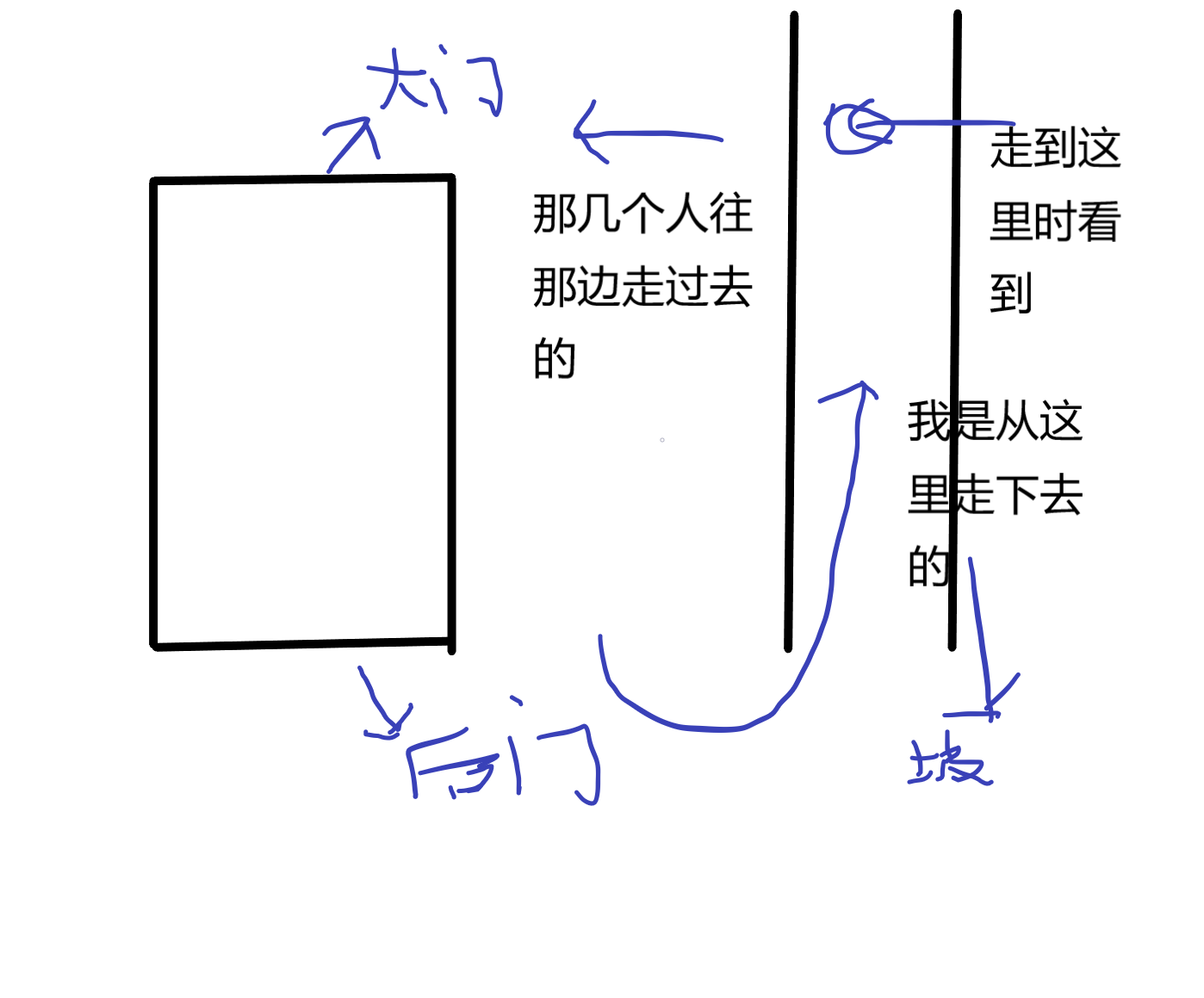 分享一件很不解的事情