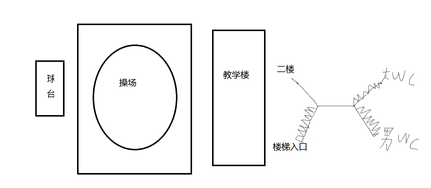 说一说儿时那些事