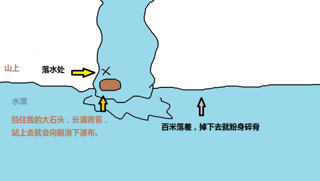 感谢地藏神