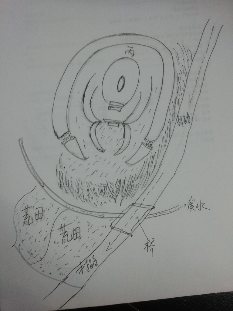 风水新探